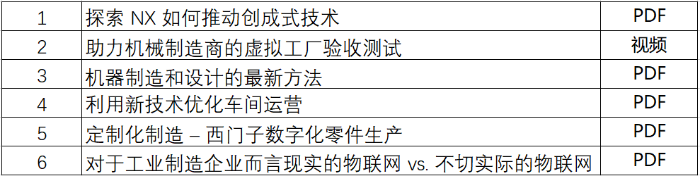 机械行业资料合集:NX、机械设计制造、定制化、物联网、虚拟工厂...的图1